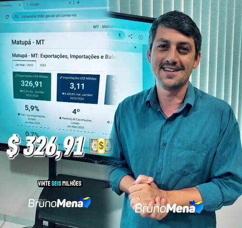 Matupá se destaca no primeiro trimestre de 2025 com crescimento nas exportações