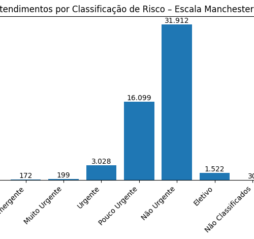 Hospital de Guarantã do Norte registra mais de 52 mil atendimentos e reforça papel regional na saúde pública