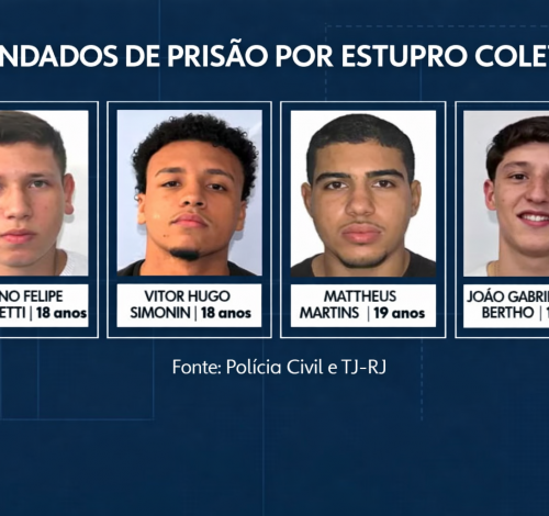 Mais uma jovem afirma ter sido vítima de réu por estupro coletivo; já são 3 denúncias