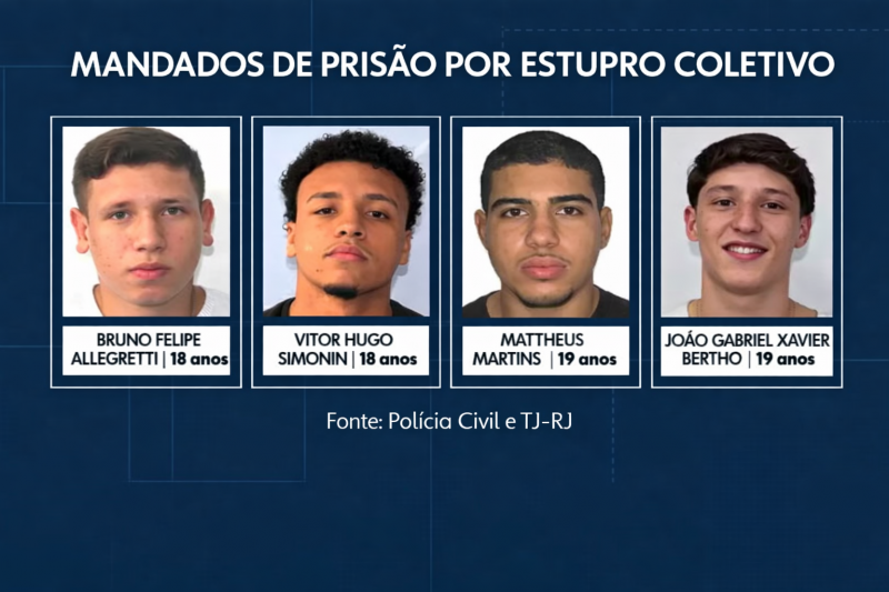 Mais uma jovem afirma ter sido vítima de réu por estupro coletivo; já são 3 denúncias