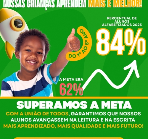 NOVO MUNDO SUPERA META E ALCANÇA 84% DE ALUNOS ALFABETIZADOS EM 2025