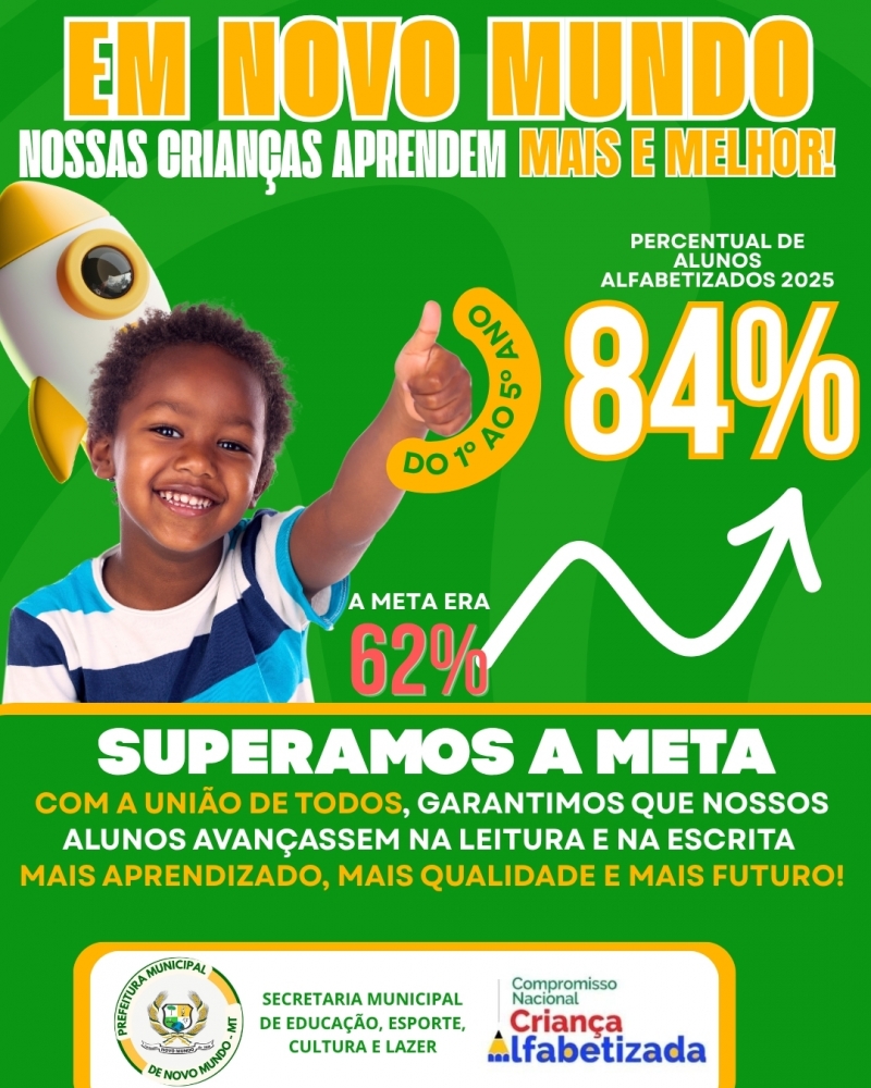 NOVO MUNDO SUPERA META E ALCANÇA 84% DE ALUNOS ALFABETIZADOS EM 2025