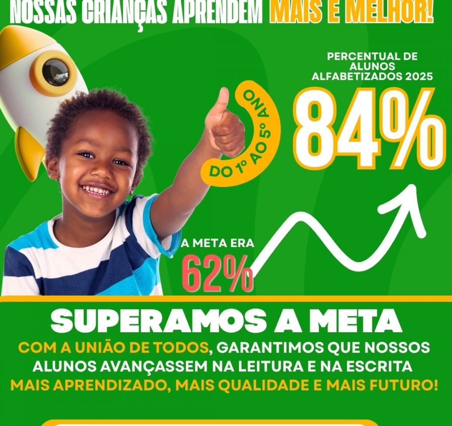 NOVO MUNDO SUPERA META E ALCANÇA 84% DE ALUNOS ALFABETIZADOS EM 2025