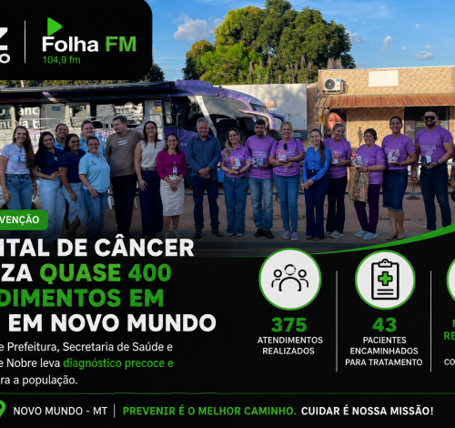 Hospital do Câncer realiza quase 400 atendimentos em ação de prevenção em Novo Mundo