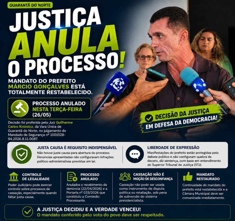 Processo de cassação é anulado pela Justiça em Guarantã do Norte